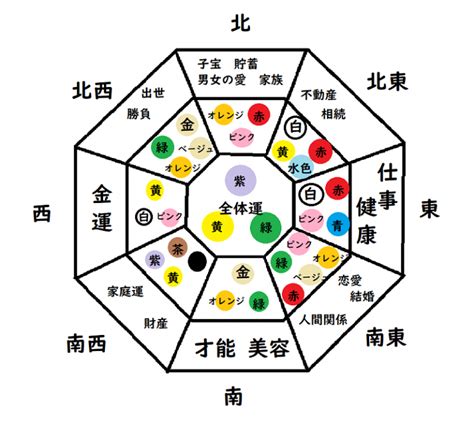 風水 北|風水・北に置くといいもの！相性の良い色やおすすめ。